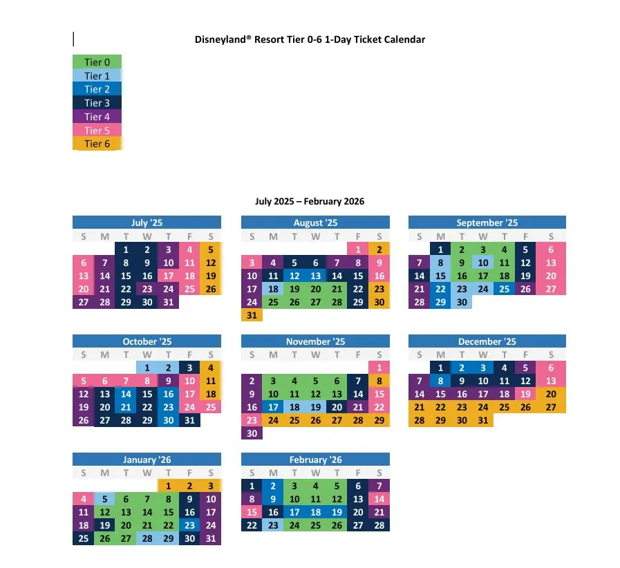 Disneyland LA Park Tier Table