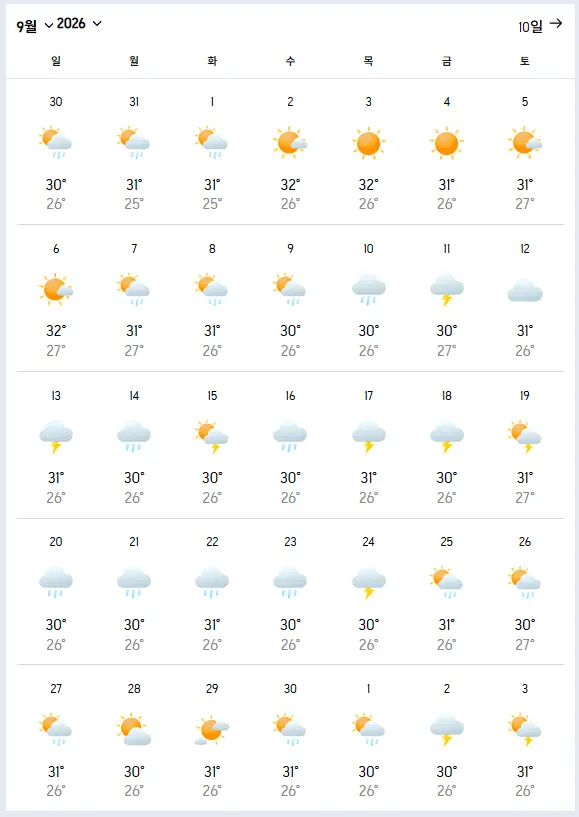 ที่มา: AccuWeather