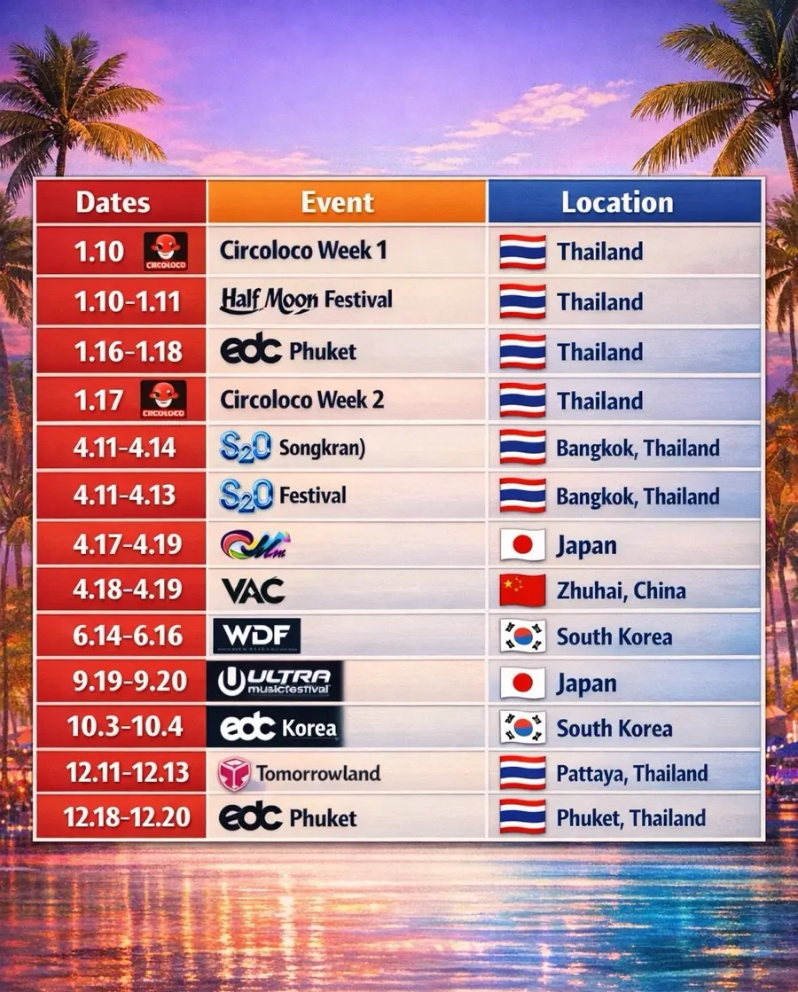 2026년 태국, 아시아 edm 페스티벌 일정, 위치, 라인업, 숙소 총정리 , 투모로우랜드, EDC, Ultra, 송크란, S2o