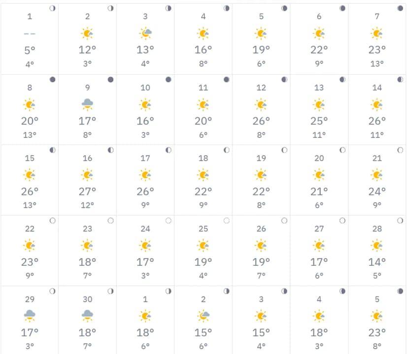 4월 날씨