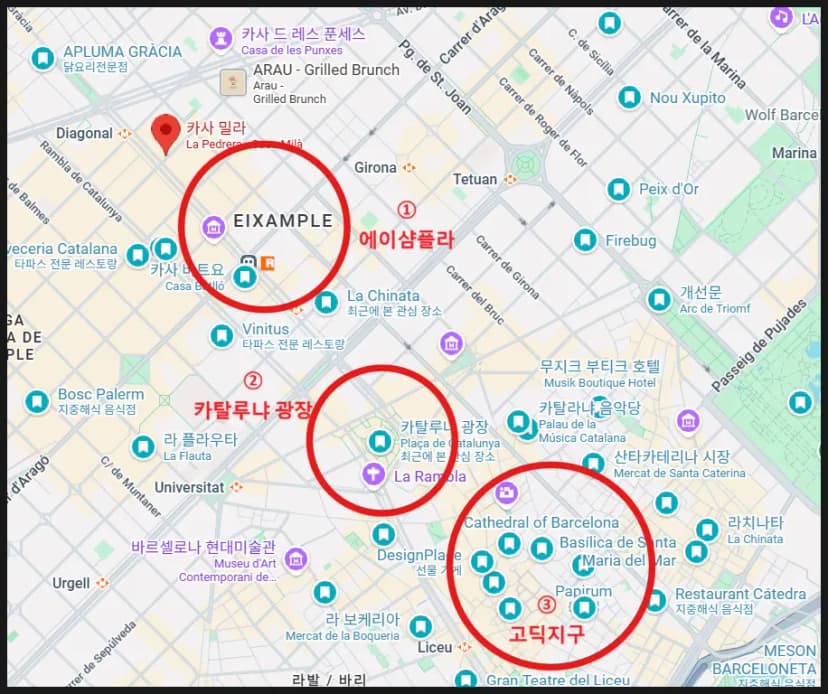 Barcelona Accommodation Location Comparison