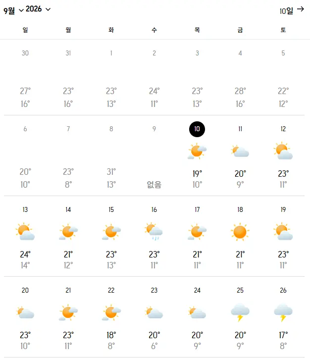 9월 체코 프라하 날씨