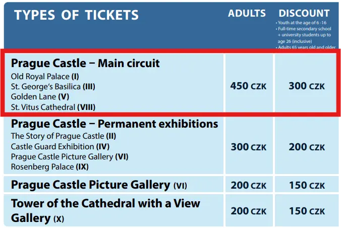 Prague Castle Ticket Types