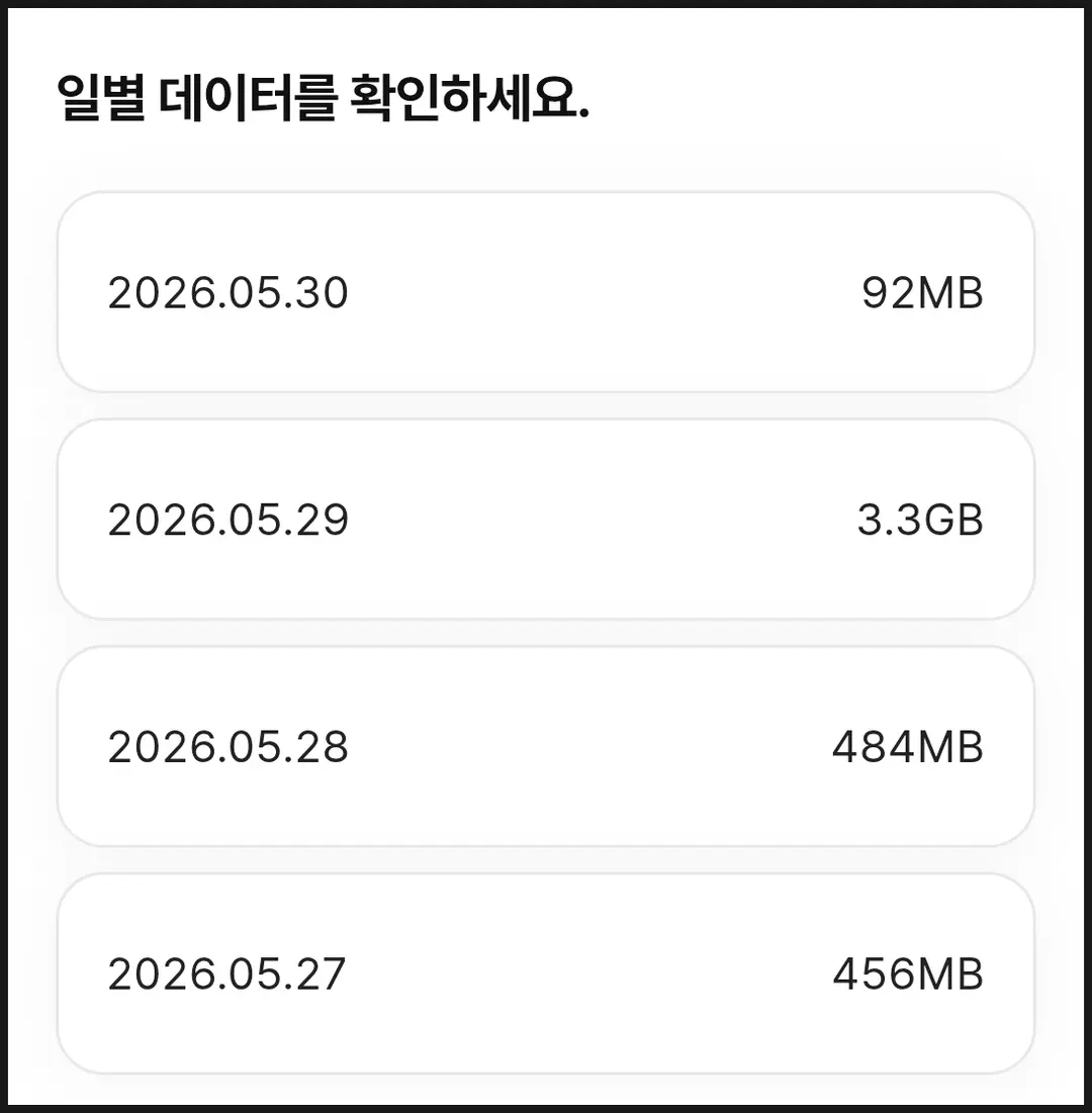 Fukuoka 3-night 4-day data usage